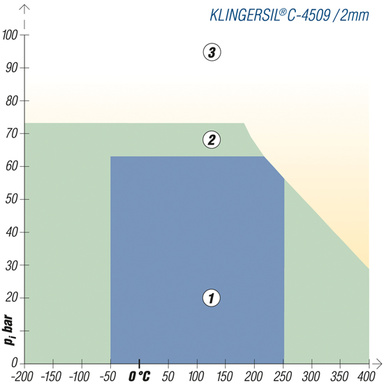 Vezel afdichting&nbsp;&nbsp;|&nbsp;&nbsp;KLINGERSIL&reg;C-4509